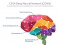 CEVA推出深層神經網絡框架加快低功耗嵌入式系統(tǒng)中的機器學習技術的應用